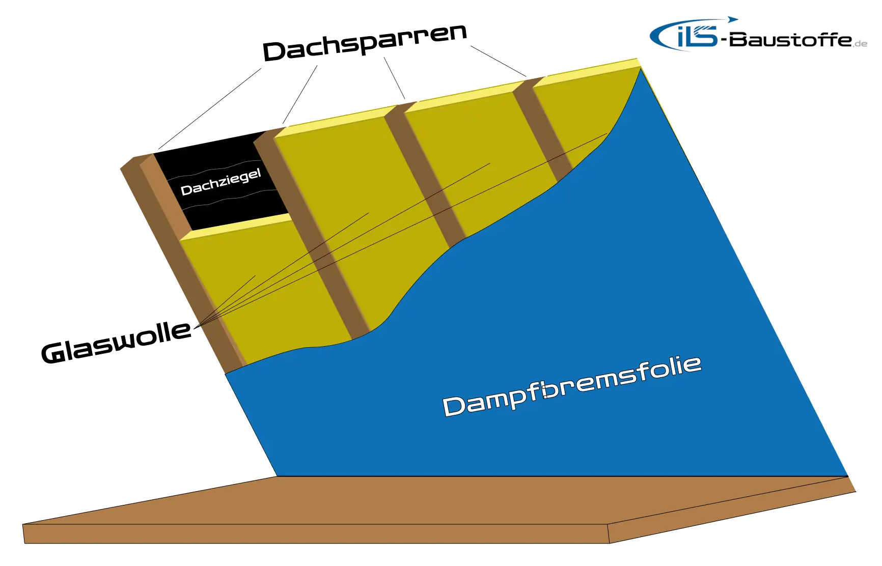Zwwischensparrendämmung - Einfacher Aufbau