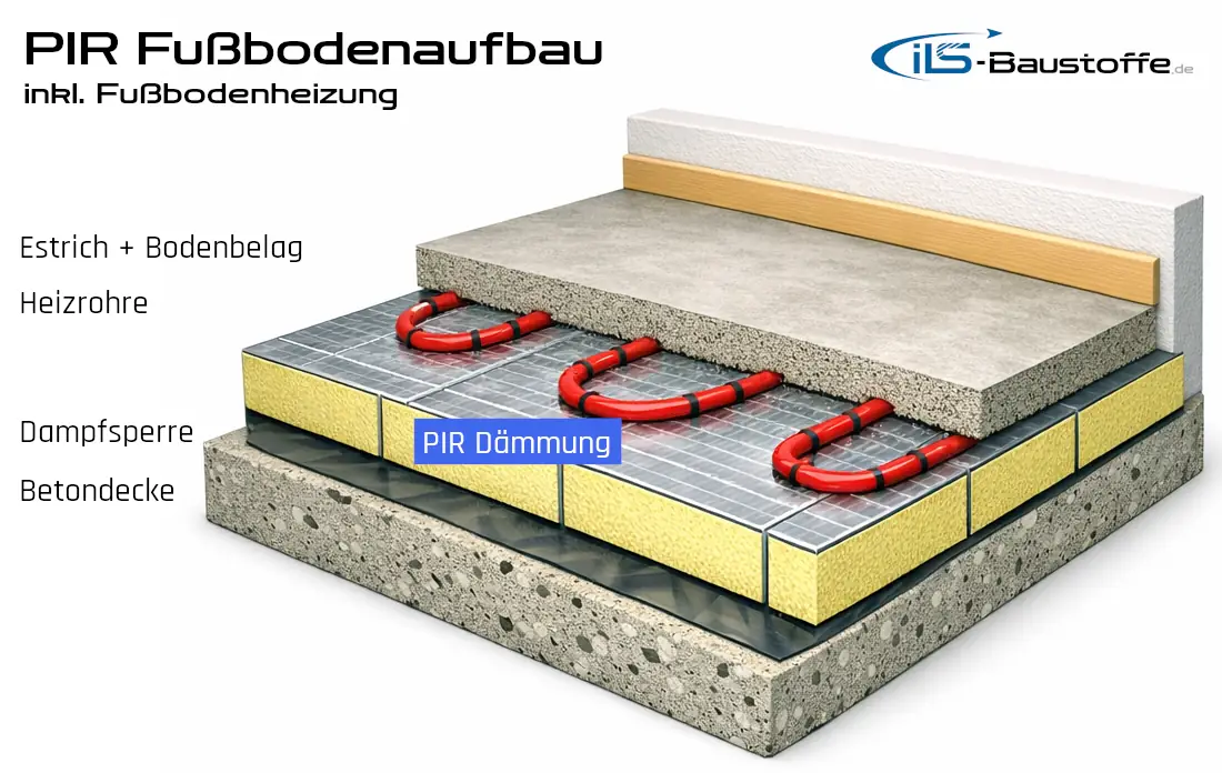 Beispielaufbau - PIR Fußbodenheizung