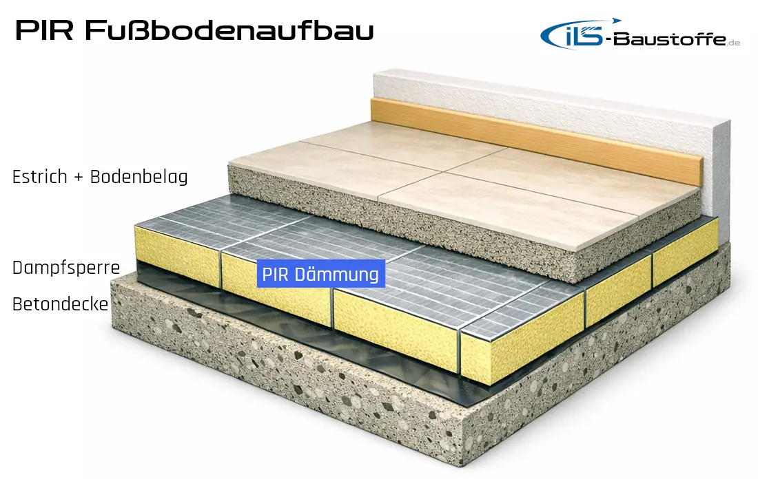 Beispielaufbau - PIR Boden